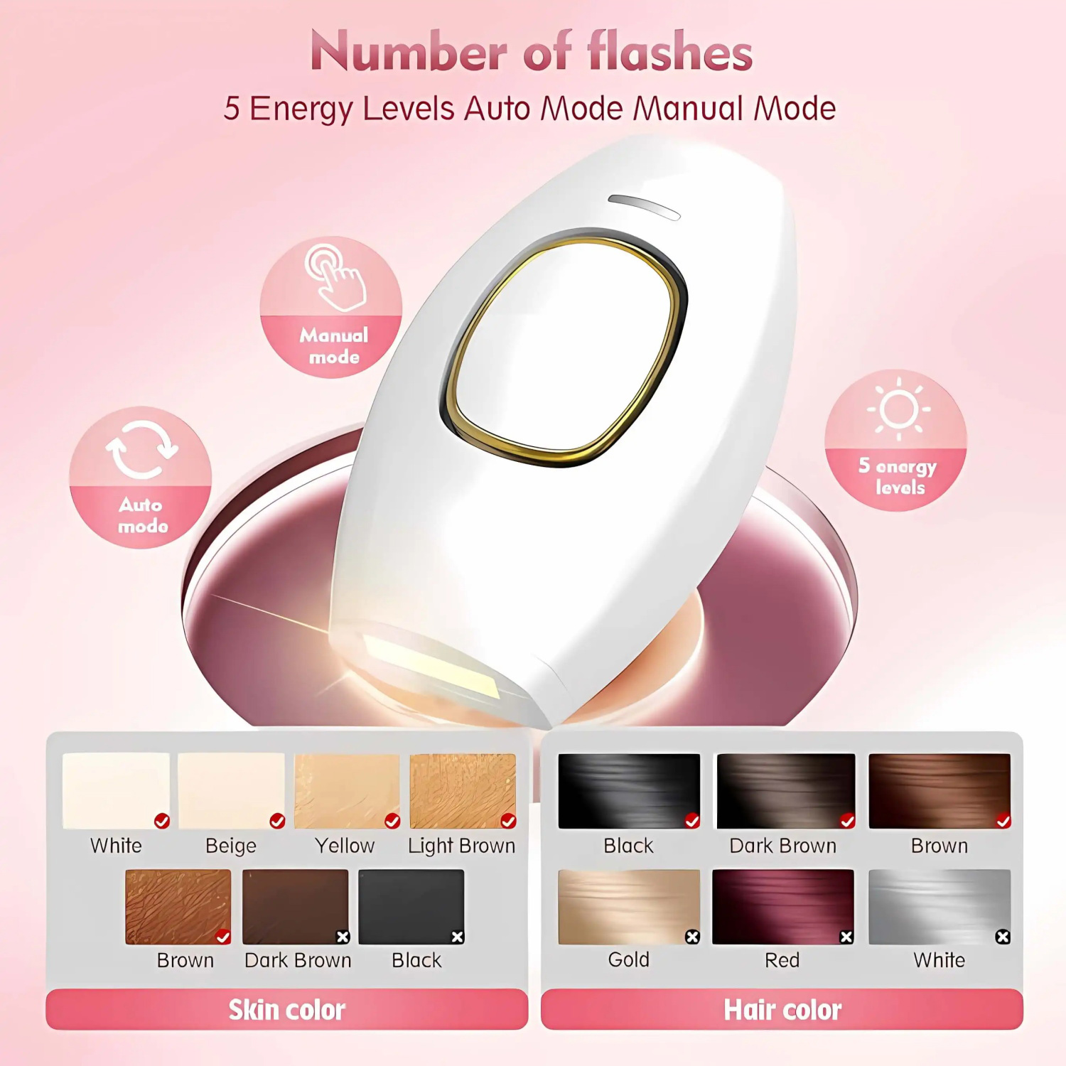 From Home Hair Care - Inteligentne, przenośne urządzenie do depilacji laserowej
